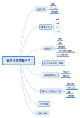 產(chǎn)品思維破局 進入新領(lǐng)域后如何構(gòu)建網(wǎng)站設(shè)計的核心邏輯